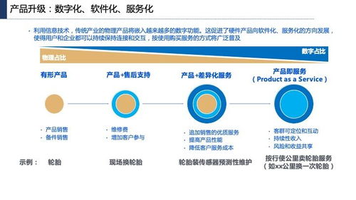 產(chǎn)業(yè)互聯(lián)網(wǎng)發(fā)展趨勢(shì)、機(jī)會(huì)與網(wǎng)站開(kāi)發(fā)維護(hù)策略