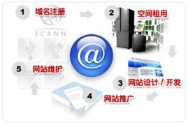 嘉峪關(guān)、酒泉、白銀三地網(wǎng)站制作、建設(shè)與專業(yè)優(yōu)化維護(hù)全攻略