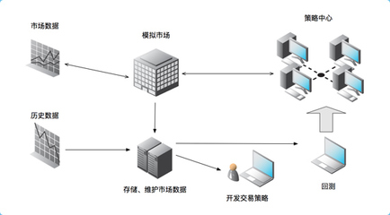 達(dá)內(nèi)Python全棧開(kāi)發(fā) 從人工智能到前端實(shí)戰(zhàn)，掌握網(wǎng)站開(kāi)發(fā)與維護(hù)的核心技能